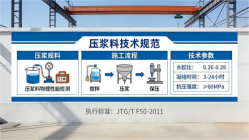 昆山本地工厂讲解：说一遍公路压浆料和铁路压浆料的区别